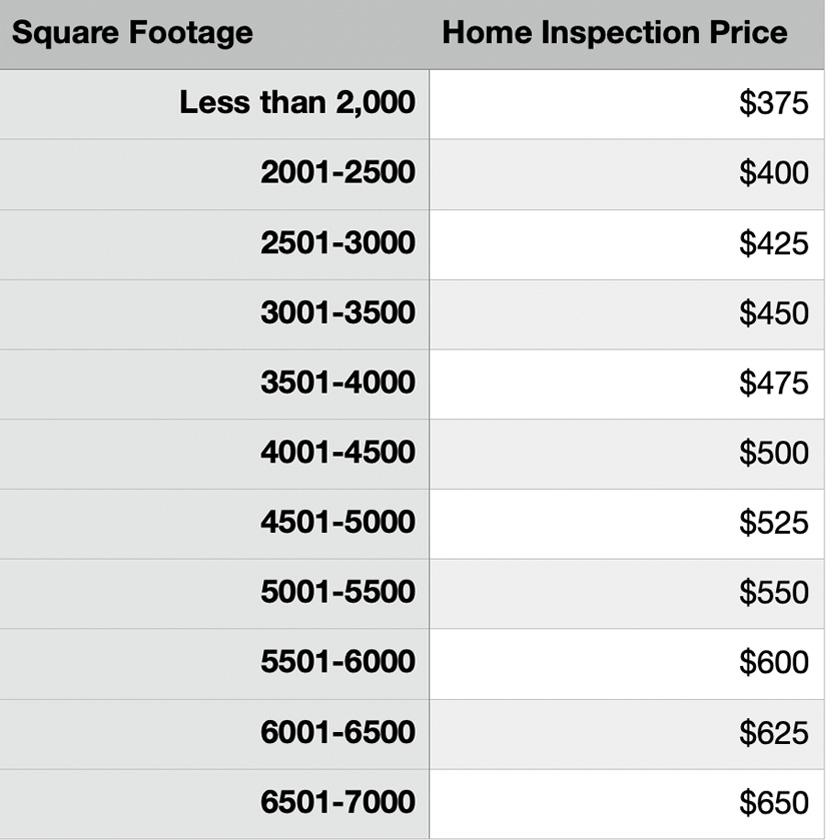 homeinspectionpricing